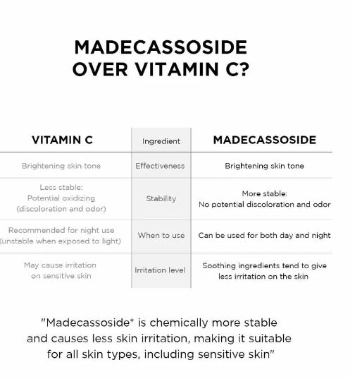 SKIN1004 - Madagascar Centella Tone Brightening Capsule Ampoule